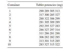 Ten containers each contain 4 tablets. To estimate the mean potency, 2 tablets are to be randomly...