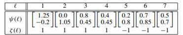 Consider the following patterns and their classification (i) Use the MATLAB function quadprog to...