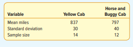 Is the variance of the distance traveled per week by two taxi cab companies operating in the Grand...