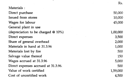 A construction company has undertaken to construct a bridge. The following particulars relate to the...