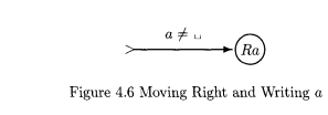 a) Give a complete set of transitions for the Turing machine of Figure 4.6 b) Give a Turing machine...