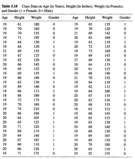 In a statistics course personal information was collected on all the students for class analysis....