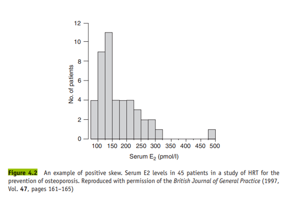 Sketch the box plot for the percentage mortality in ICUs shown in Table 2.7. (Note that you have...-3