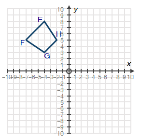 Figure EFGH on the grid below represents a trapezoidal plate at its starting position on a rotating...