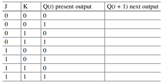 Complete the following table for J-K flip-flop. Complete the following table for T flip-flop.-1