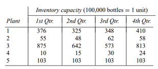 The Pearce Container Corporation manufactures glass containers for a variety of products including...-5