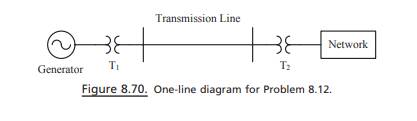 A synchronous generator supplies a network through two transformers and a transmission line, as...