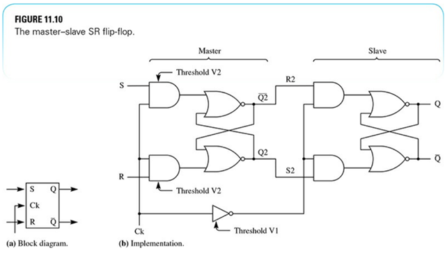 Define the following points in Figure 11.10: (1) A is the output of the top master AND gate. (2) B...-9