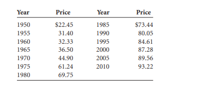 Suppose the following data represent the price of 20 reams of office paper over a 60-year time...-1