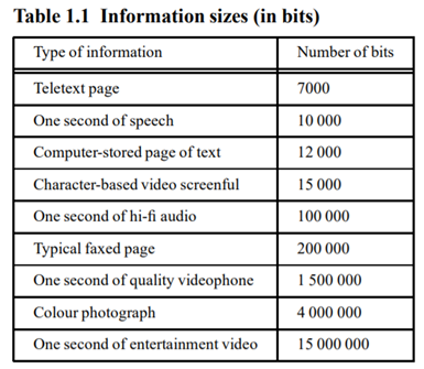 Compare the information sizes given in Table 1.1 and the information transfer rates for media given...-1