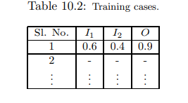 Fig. 10.20 shows the schematic view of an NN consisting of three layers, such as input, hidden and...-3