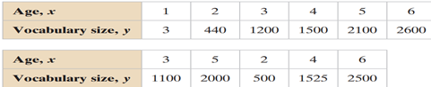 In Exercise 22, add data for a child who is 6 years old and has a vocabulary size of 900 words to...