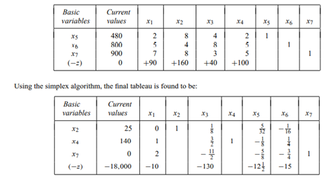 [Excel spreadsheet available at http://web.mit.edu/15.053/www/Exer3.9.xls] A wood-products company...