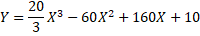 a. X=l; Minimum; Y=1116 b. X=l; Maximum; Y=11/6 c. X=2; Minimum; Y=1116 d. X=2; Maximum; Y=S/3 e....-2