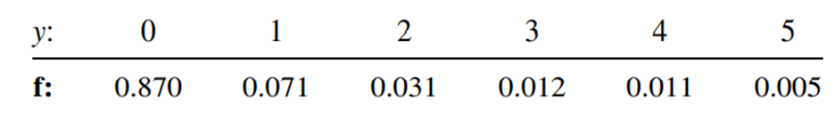 Use the data from the population in Exercise 6.1.4 and find the population variance. Exercise 6.1.4...