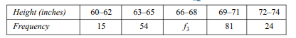 (a) The arthmetic mean calculated from the following frequency distribution is known to be 67.45...-1