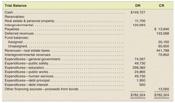 Preparation of financial statements from trial balance Following is the trial balance after all...