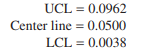 A fraction nonconforming control chart with n = 400 has the following parameters: (a) Find the width...