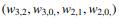 The following image illustrates the topology of a simple feedforward neural network that has a...-5