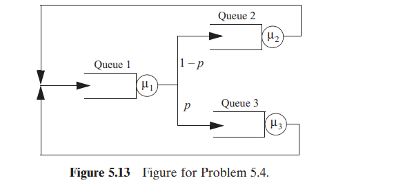 Consider the closed network of queues shown in Figure 5.13 . Assume that the number of customers...