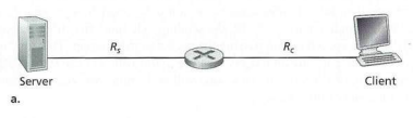 Consider Figure 1.19(a). Assume that we know the bottleneck link along the path from the server to...