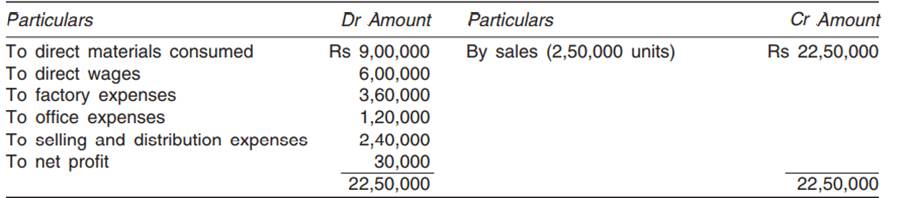 Given below is the trading and profit and loss account of Savera Plastics Ltd for the accounting...