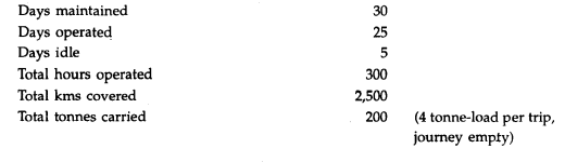 The Kangaroo Transport operates a fleet of lorries. The records for lorry L-14 reveal the following...-1