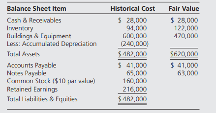 On January 1, 20X2, Frost Company acquired all of TKK Corporation’s assets and liabilities by...