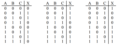 Identify the problems with each of the three rectangles in the Karnaugh map below. Create Karnaugh...-2