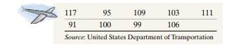 Flight Time A researcher for the FAA wants to estimate the average flight time (in minutes) from...-1