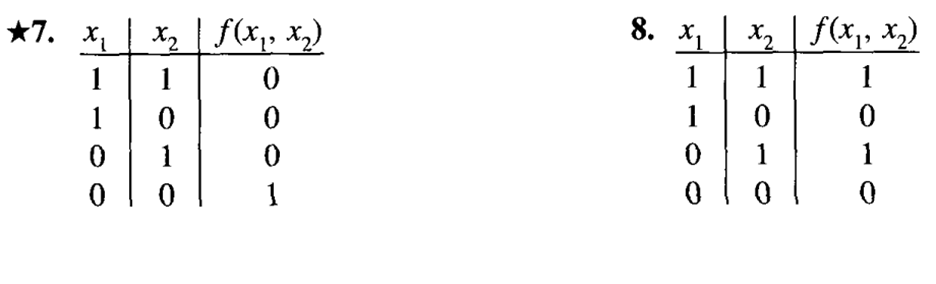 For Exercises 7-14, find the canonical sum-of-products form for the truth functions in the given...-1