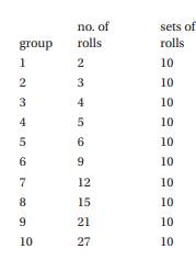 Use a six-sided die to reconstruct a Lander–Waterman graph. Th is should be a class exercise. Work...