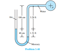 Determine the gage pressure at the center of pipe A in pounds per square inch and in kilopascals.