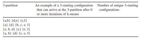 There is a set S consisting of six points in the plane shown as below, a = (0, 0), b = (8, 0), c =...