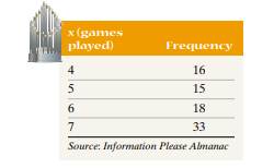 The World Series The following data represent the number of games played in each World Series from...