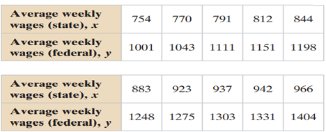 Constructing and Interpreting Prediction Intervals, construct the indicated prediction interval and...-2