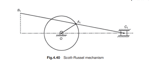 In a Scott-Russel mechanism shown in Fig.4.40, OA130 cm, A1C140 cm. Find the length of the extended...