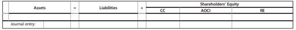 Accounting for Troubled Debt: Modification of Terms. Assume that Great Beef Co. owes Bank of America...