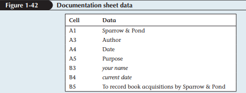 Sally wants you to create a workbook to record the recent book purchases made by Sparrow & Pond. The...-1