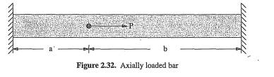 A bar of constant cross section A and modulus of elasticity E is attached at both ends to rigid...