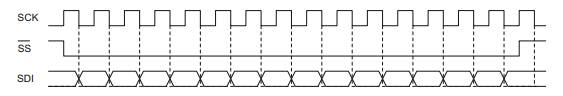 The waveforms below describe serial transmission of data using two known bus protocols, I 2 C and...-2