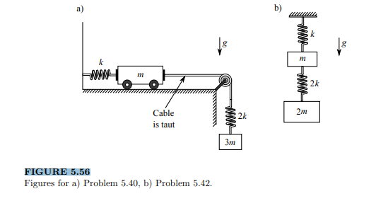 Find the equilibrium positions for the system in Figure 5.56a by means of analytical techniques.