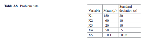 Formulate a cost function for an activity A given the following information: X1 = Daily cost of the...