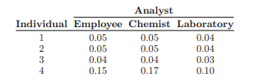 In a study on The Periphyton of the South River, Virginia: Mercury Concentration, Productivity, and...