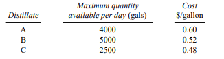 A corporation that produces gasoline and oil specialty additives purchases three grades of petroleum...-2