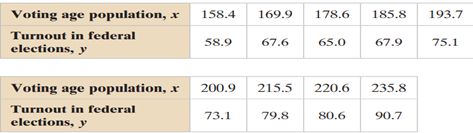 Constructing and Interpreting Prediction Intervals, construct the indicated prediction interval and...-2