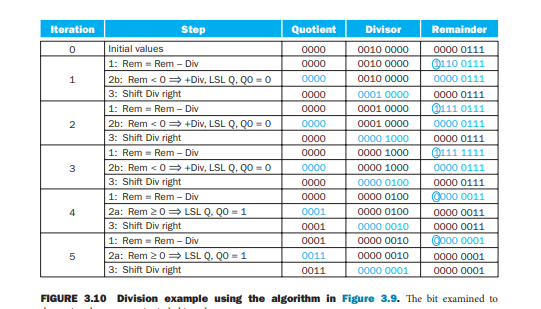 using-a-table-similar-to-that-shown-in-figure-3-10-calculate-74