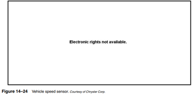 The speed sensor is a simple on/off switch that cycles eight times per speedometer cable rotation....