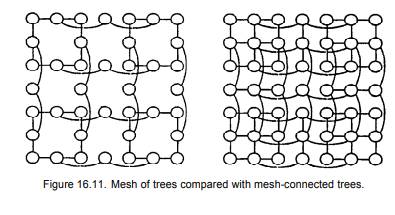 Graph embedding Which of the following embeddings is possible? Why (not)? a. Dilation-1 embedding of...-5