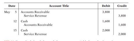 Selected transactions for Montes Company are presented below in journal form (without explanations)....